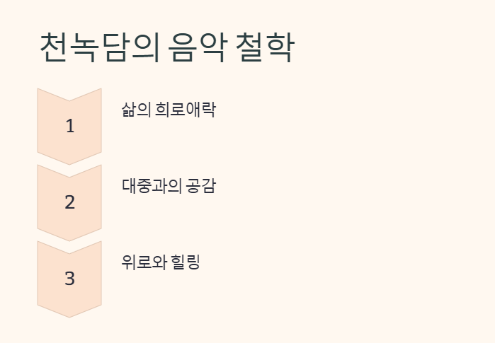 천녹담가수