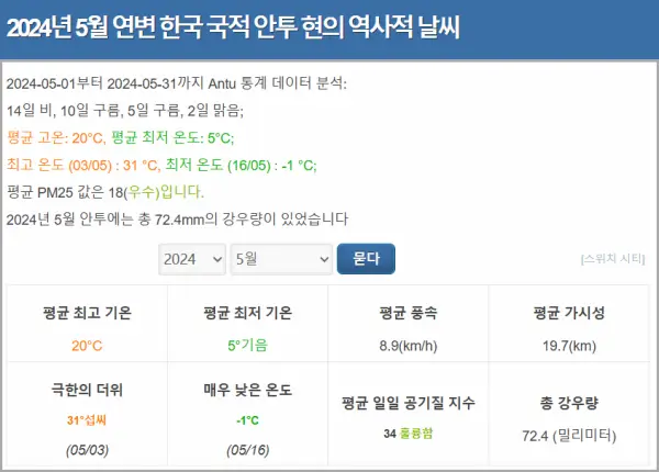 2024년-5월-백두산-날씨-통계-현지-기상청-자료