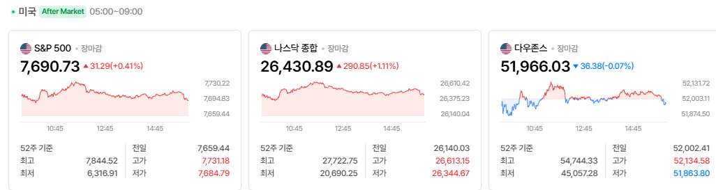 2026-10-19, 장마감 미국 증시현황 [출처=네이버 Pay 증권 제공]