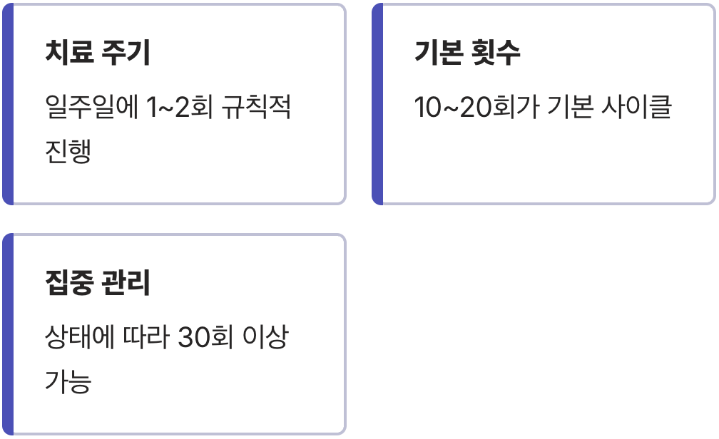 일반적인 치료 계획은 어떻게 될까?