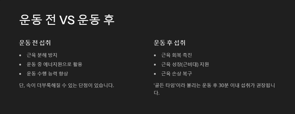 운동 전후 단백질 보충제 섭취 시기