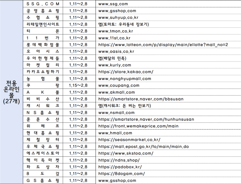 2024년 2월 정책 설맞이 전통시장 온누리상품권 환급행사
