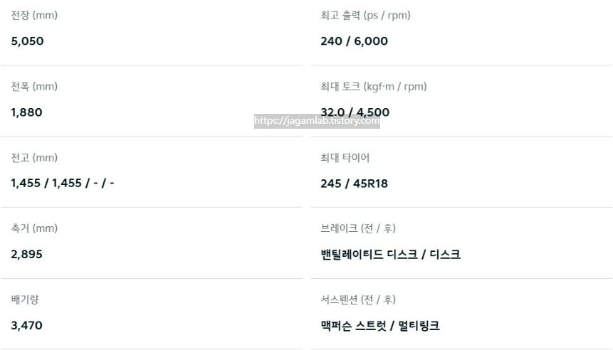2027 K8 3.5 LPG 전장, 전폭, 전고, 축간거리, 최고 출력, 최대 토크, 브레이크, 서스펜션 제원