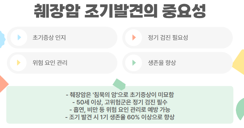 췌장암 조기발견으로 생존율 높이기