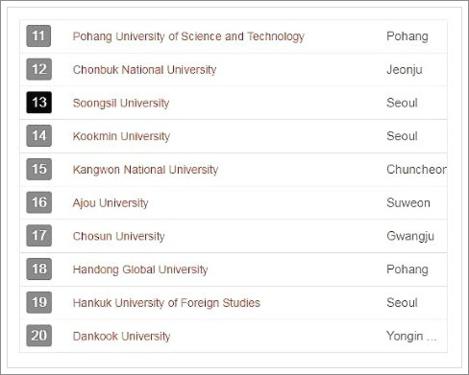 인서울 대학 순위