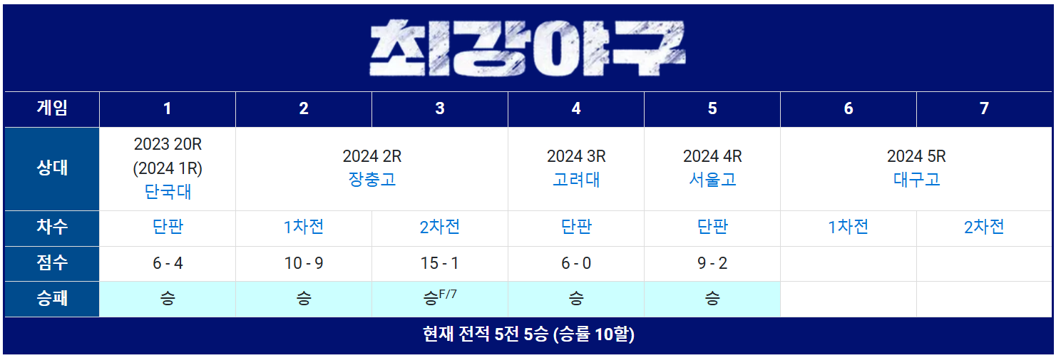 최강야구시즌3