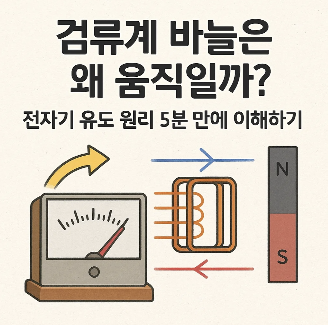 검류계 바늘은 왜 움직일까? 전자기 유도 원리 5분 만에 이해하기