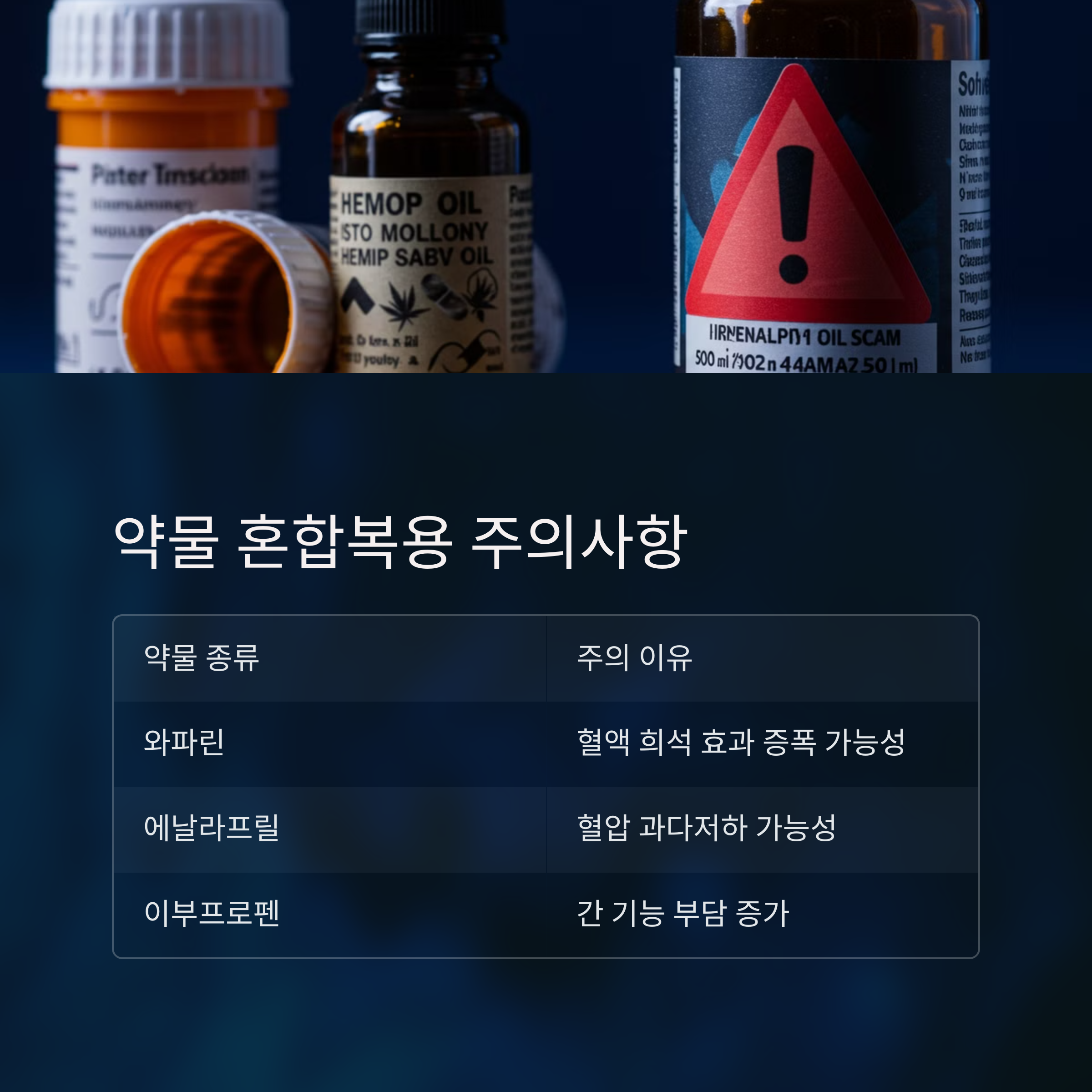 다른 약물과의 혼합복용 주의사항