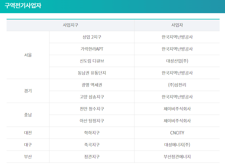 에너지효율가전제품