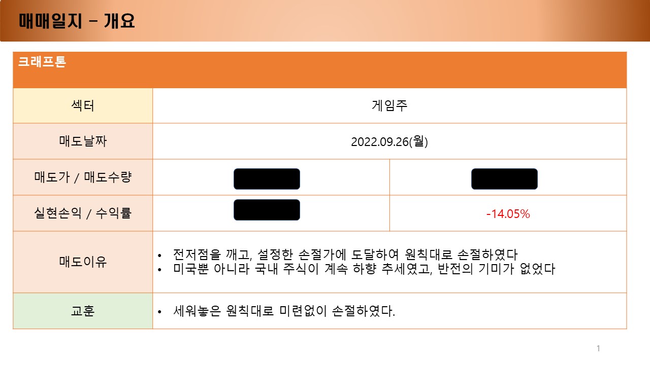크래프톤 매매일지 개요