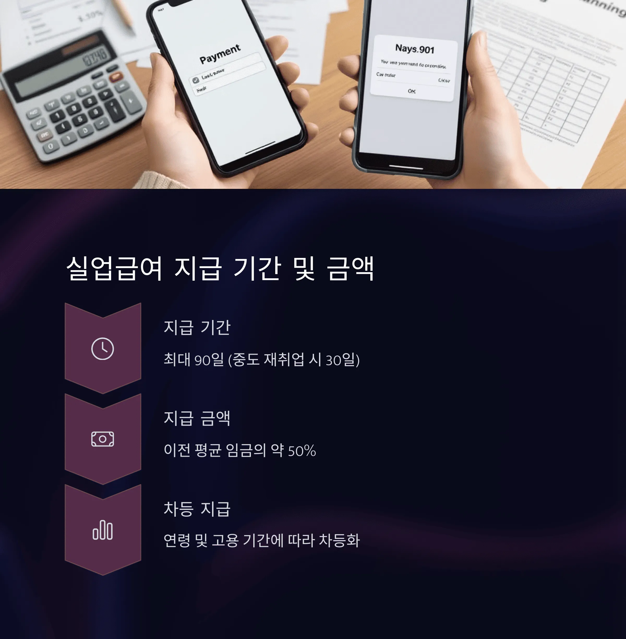 실업급여 조건 총정리 + 근로자 긴급자금