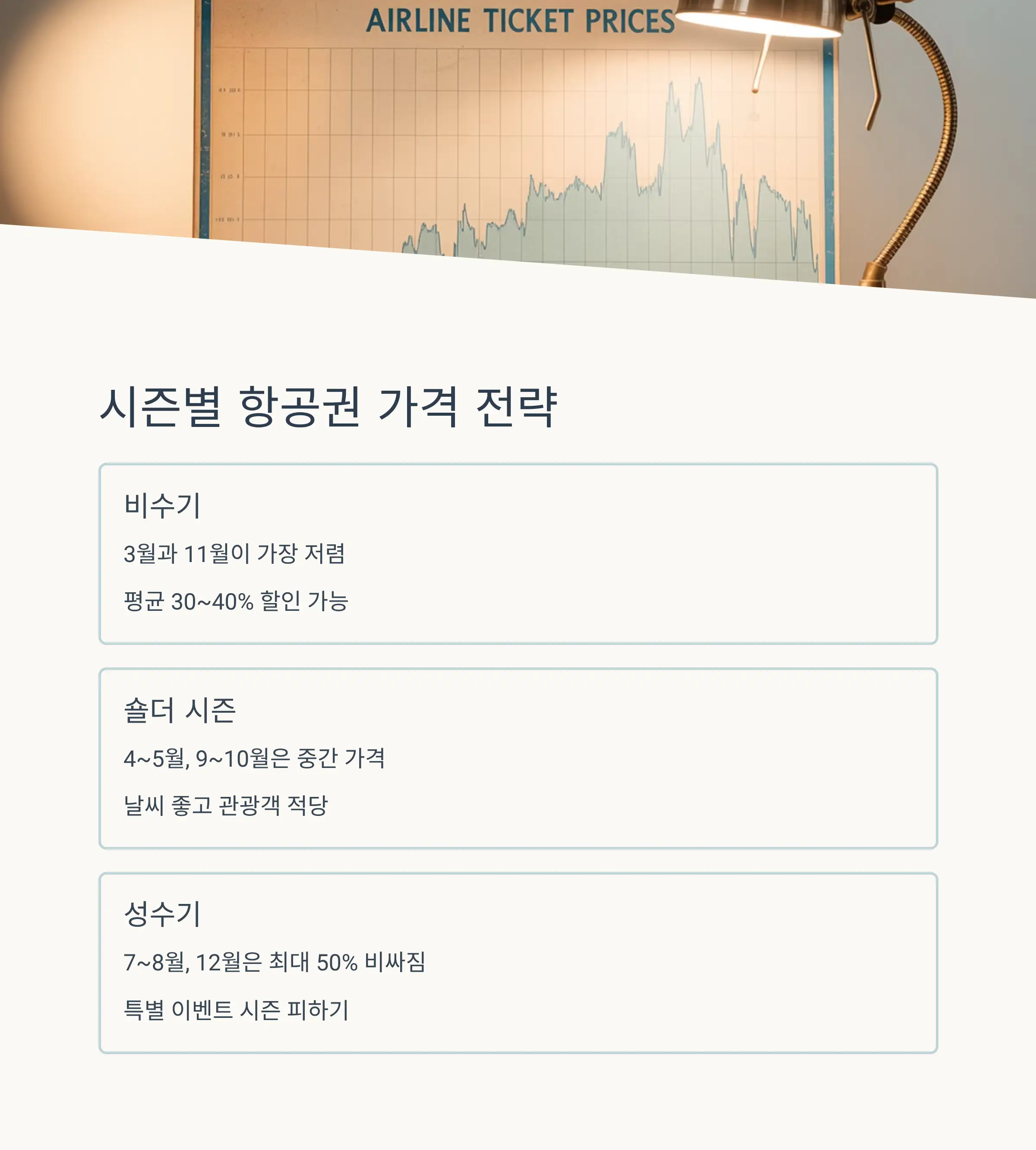 가격 비교 전략과 숨겨진 할인 찾기