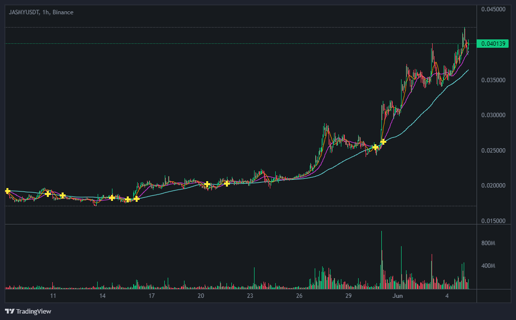 재스미코인(JasmyCoin) 가격 동향