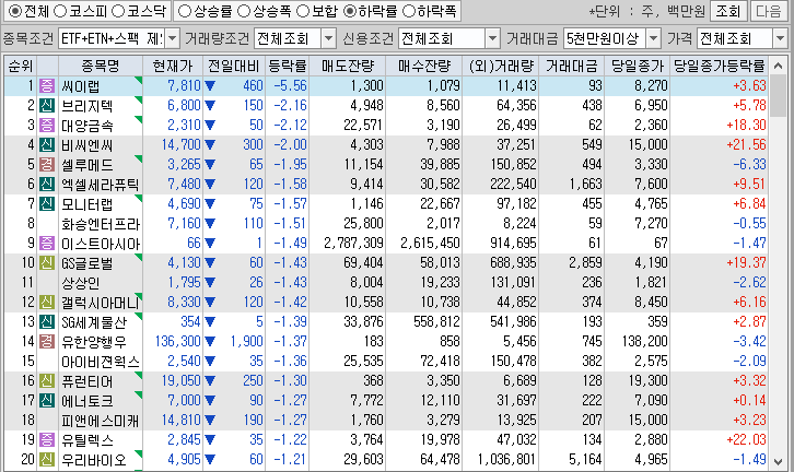 시간외 단일가 특징주