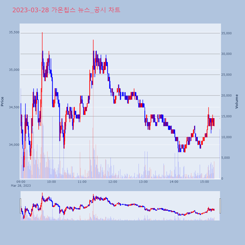 가온칩스_뉴스공시차트