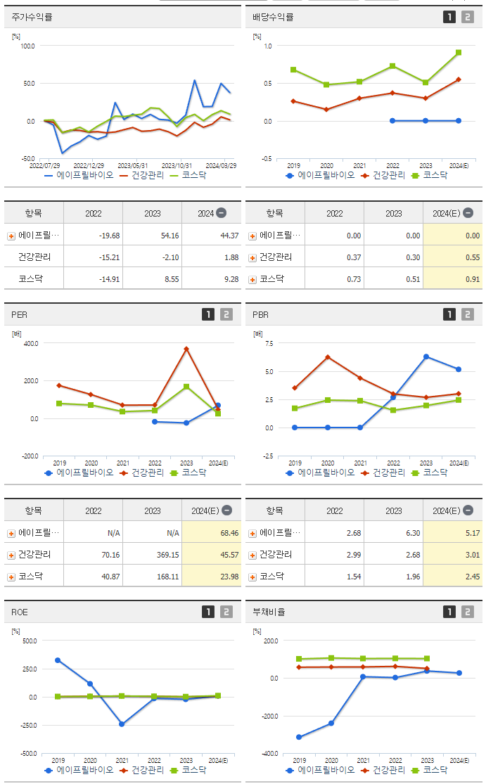 에이프릴바이오_섹터분석