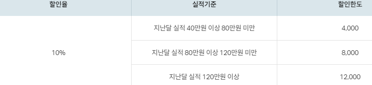 대중,교통 요금 할인 헤택