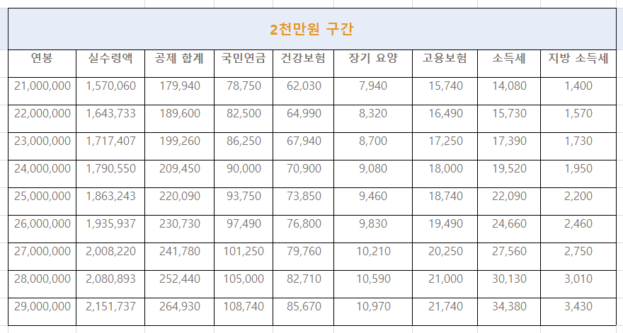 2023연봉 실수령액표 2천만원대