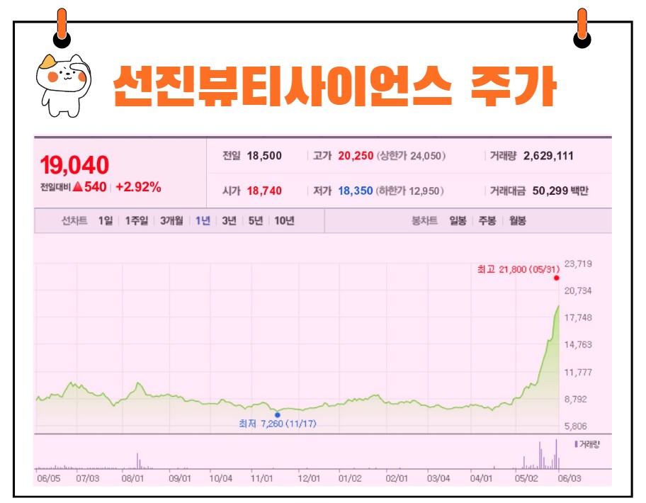 선진뷰티사이언스 주가