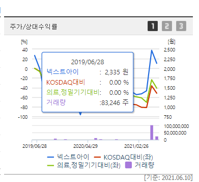 이준석 테마주 및 관련주