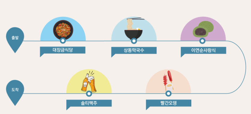 가스트로투어 B코스