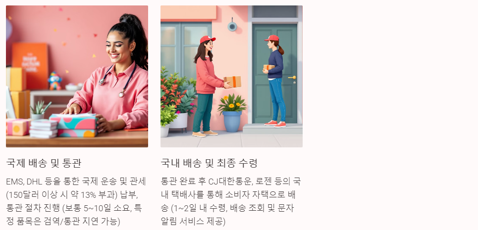 해외구매대행 절차 한눈에 보기