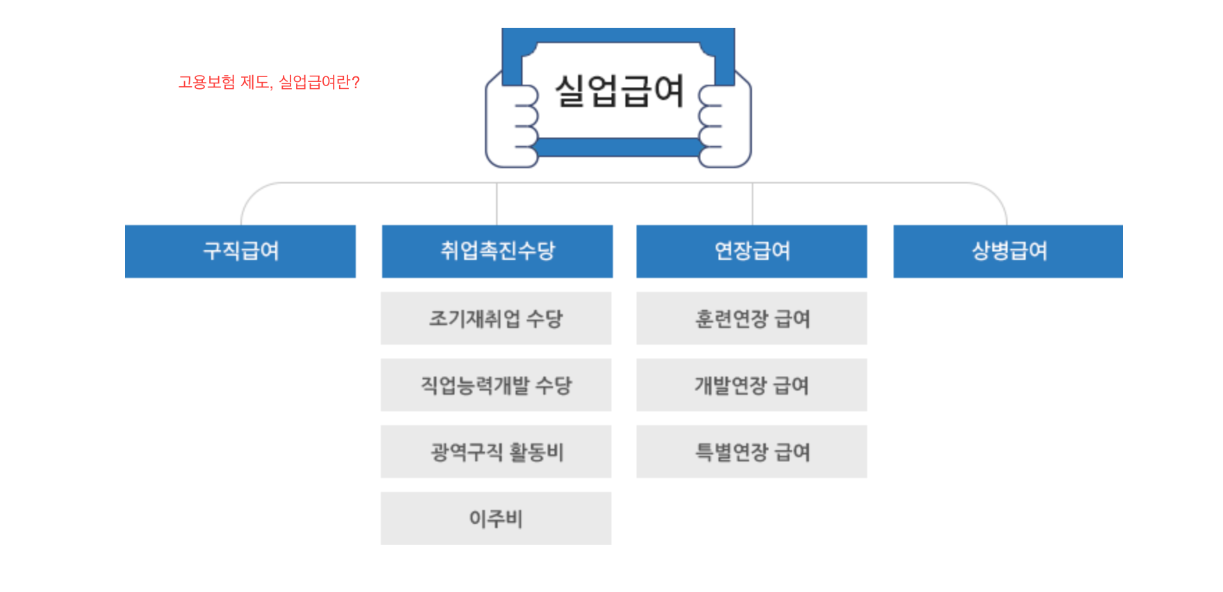 고용보험-실업급여
