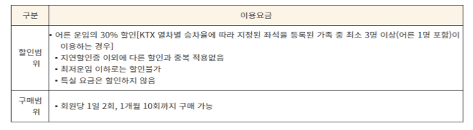 다자녀 KTX 운임할인