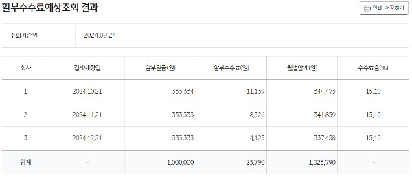 3개월 할부 수수료