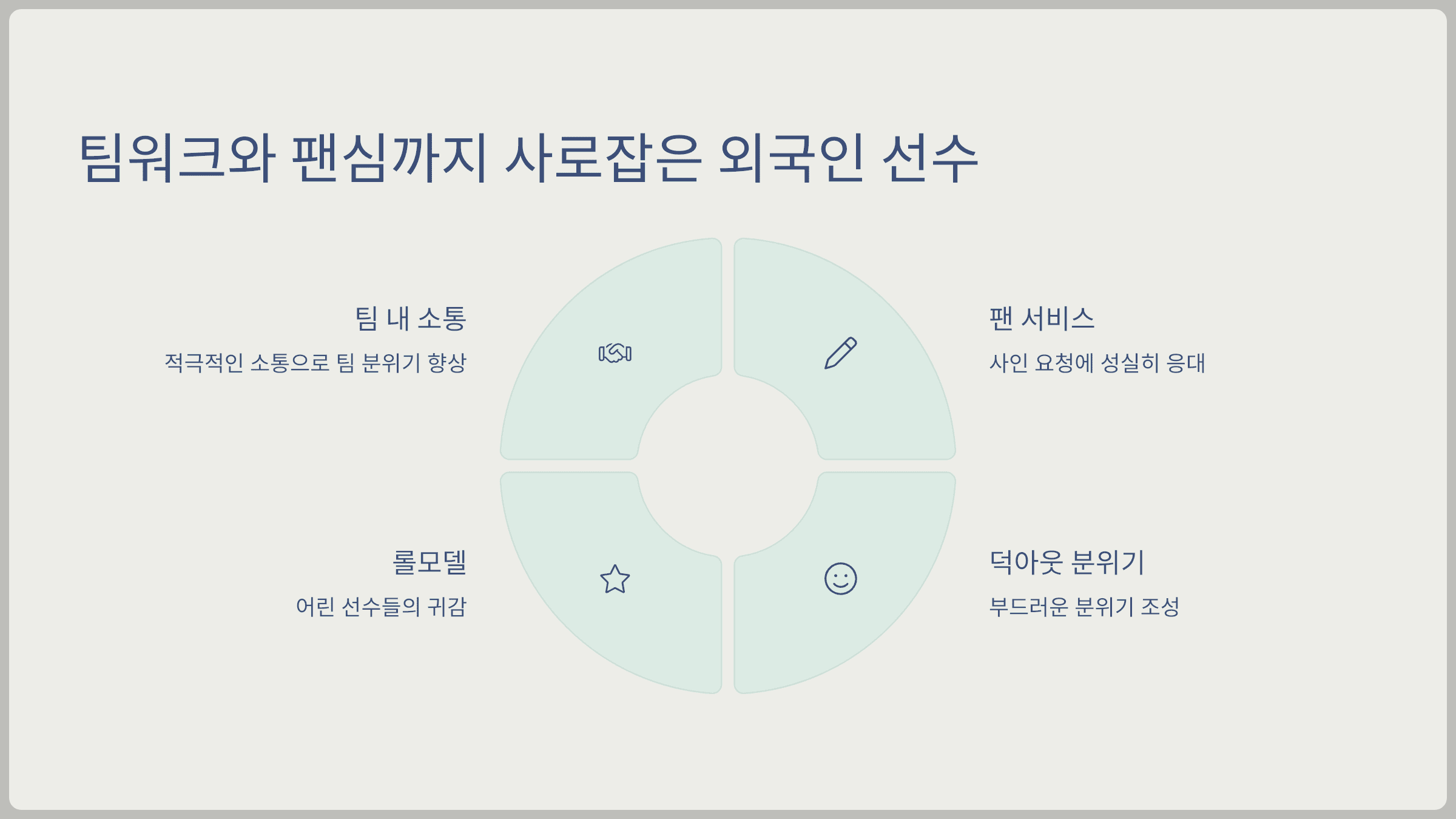 팀워크와 팬심까지 사로잡은 외국인 선수