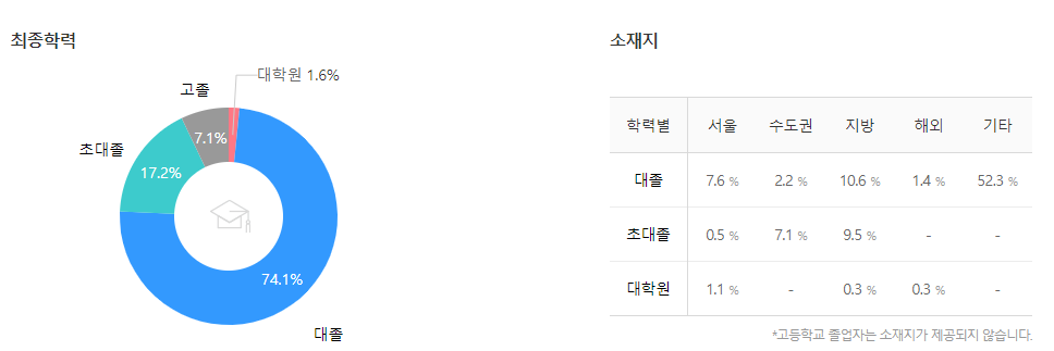 현대위아-연봉-합격자 스펙-신입초봉-외국어능력