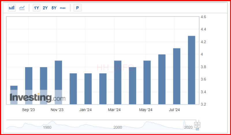 9월 FOMC 일정 미국시간, 한국시간 정리 금리인하 예측
11