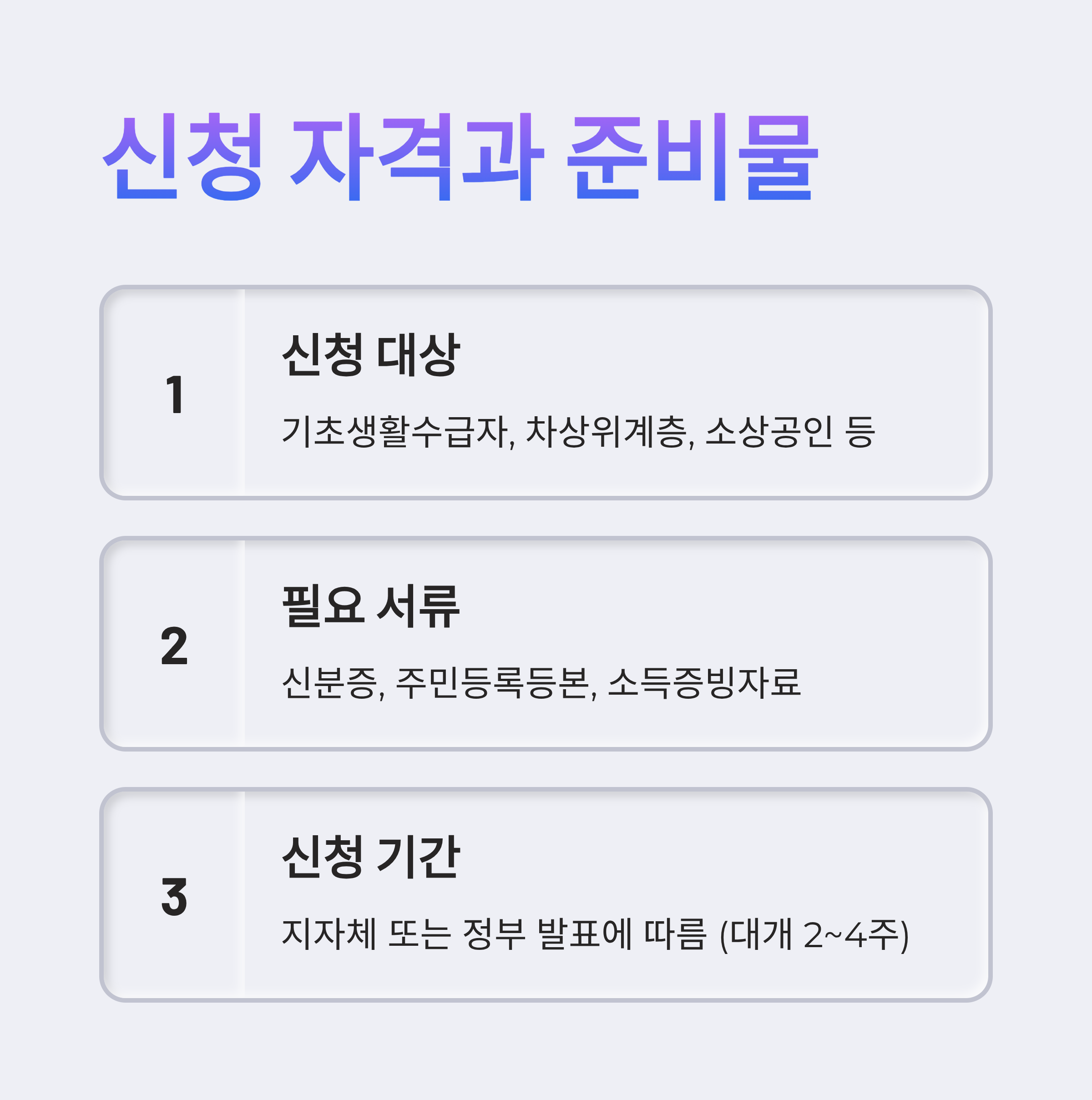민생지원금 배달 신청