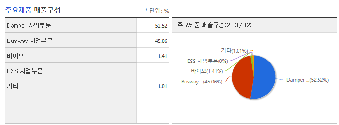 티에스넥스젠_주요제품