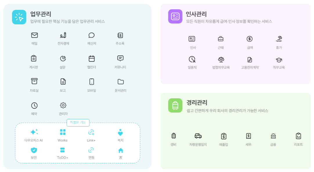 35가지의 기능을 하나의 플랫폼에서 통합하여 제공하는 그룹웨어 다우오피스