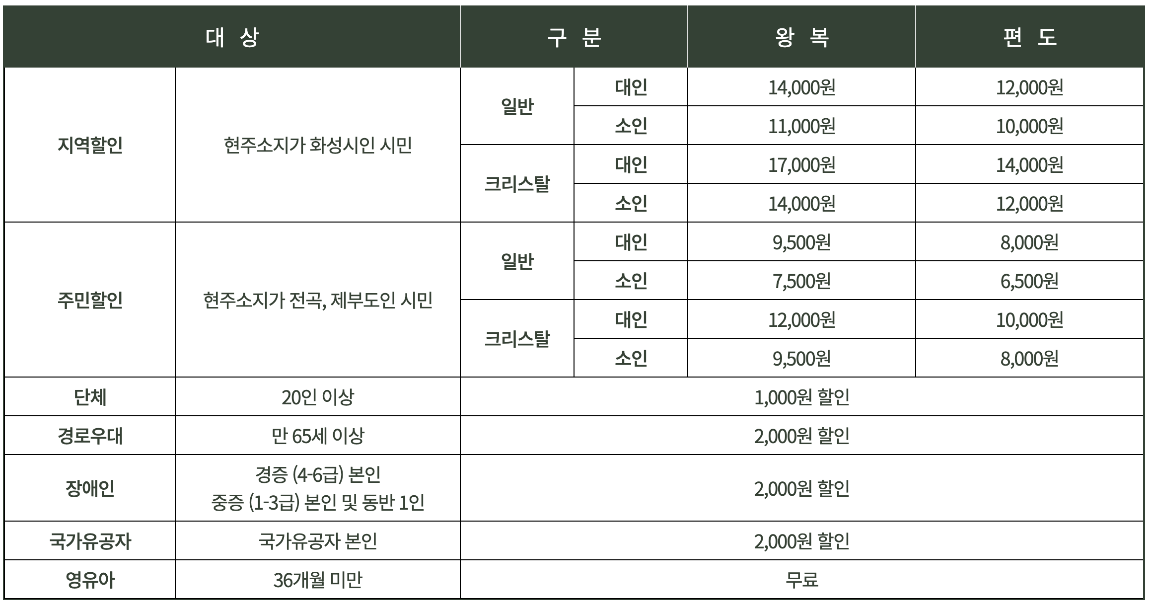 서해랑 제부도해상케이블카 이용요금
