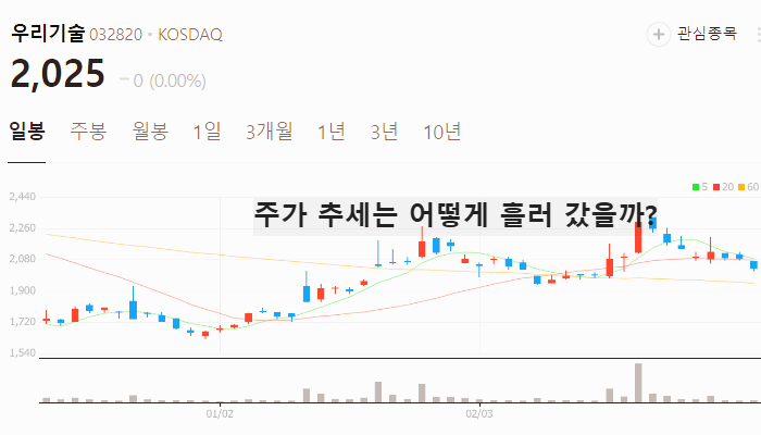 전쟁 무기 관련주 대장주 테마주 TOP7 주식