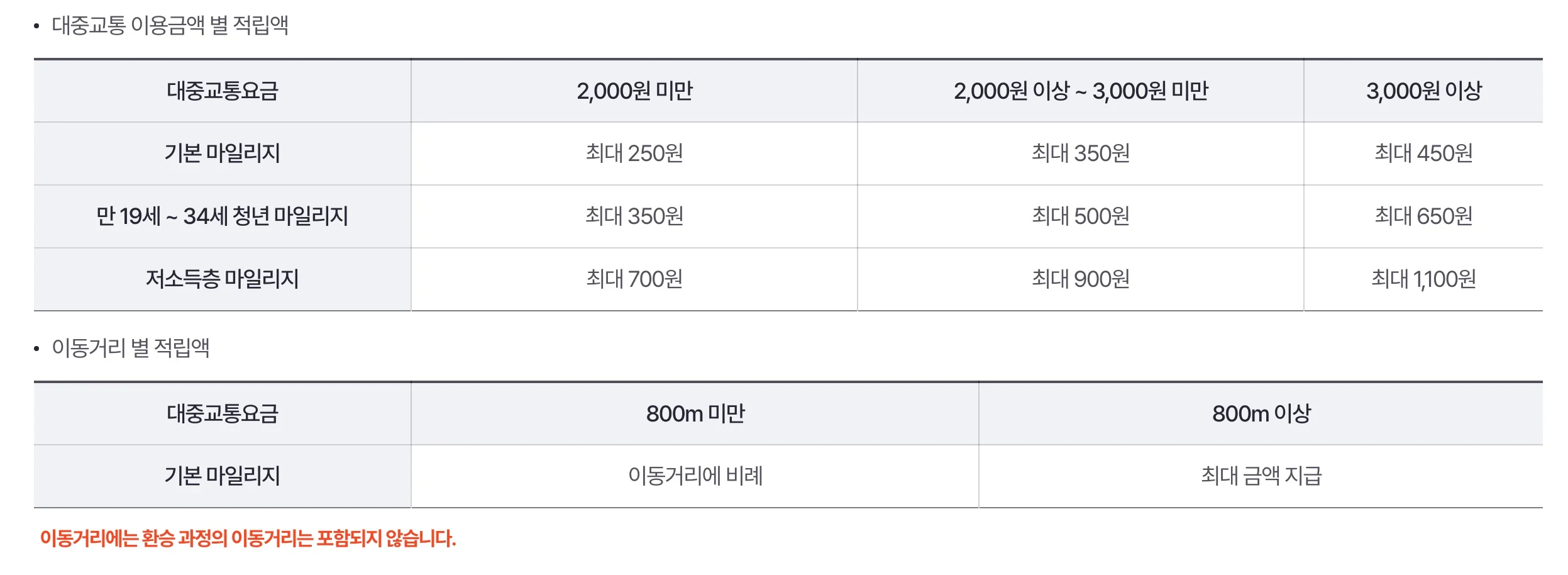 알뜰교통카드 적립금