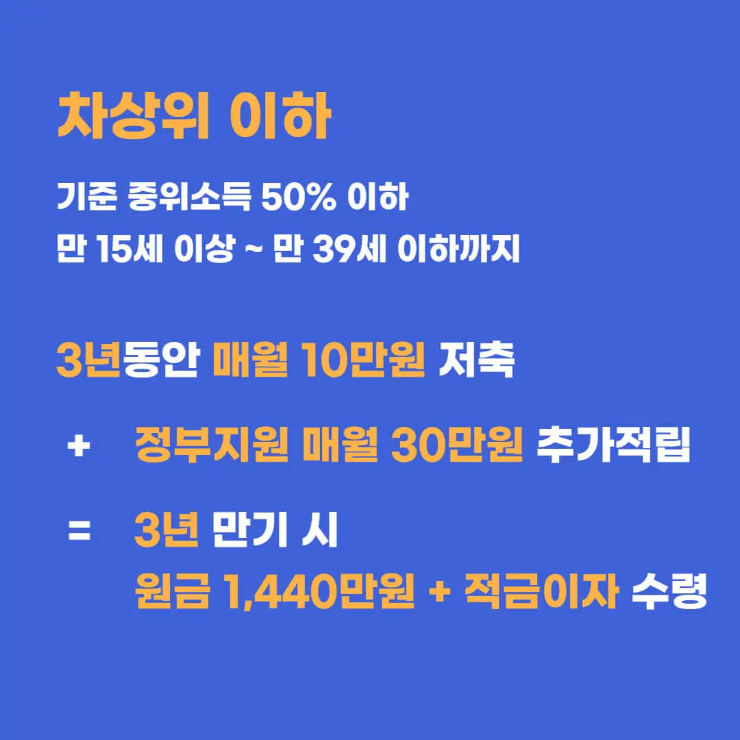 2023청년내일저축계좌