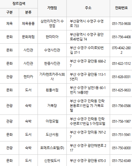 부산 수영구 문화누리카드 사용처