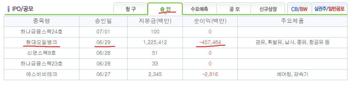 2022년 8월 공모주 일정