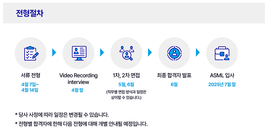 ASML 채용