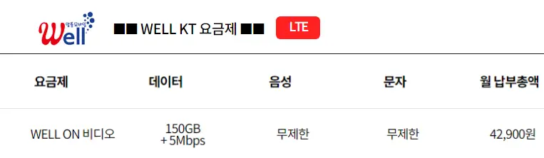 KT-위너스텔(Well)-알뜰폰-전화,문자,데이터-무제한-요금제-추천