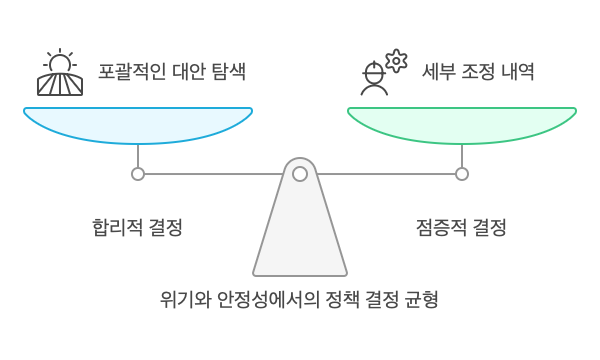 정책결정-혼합주사모형