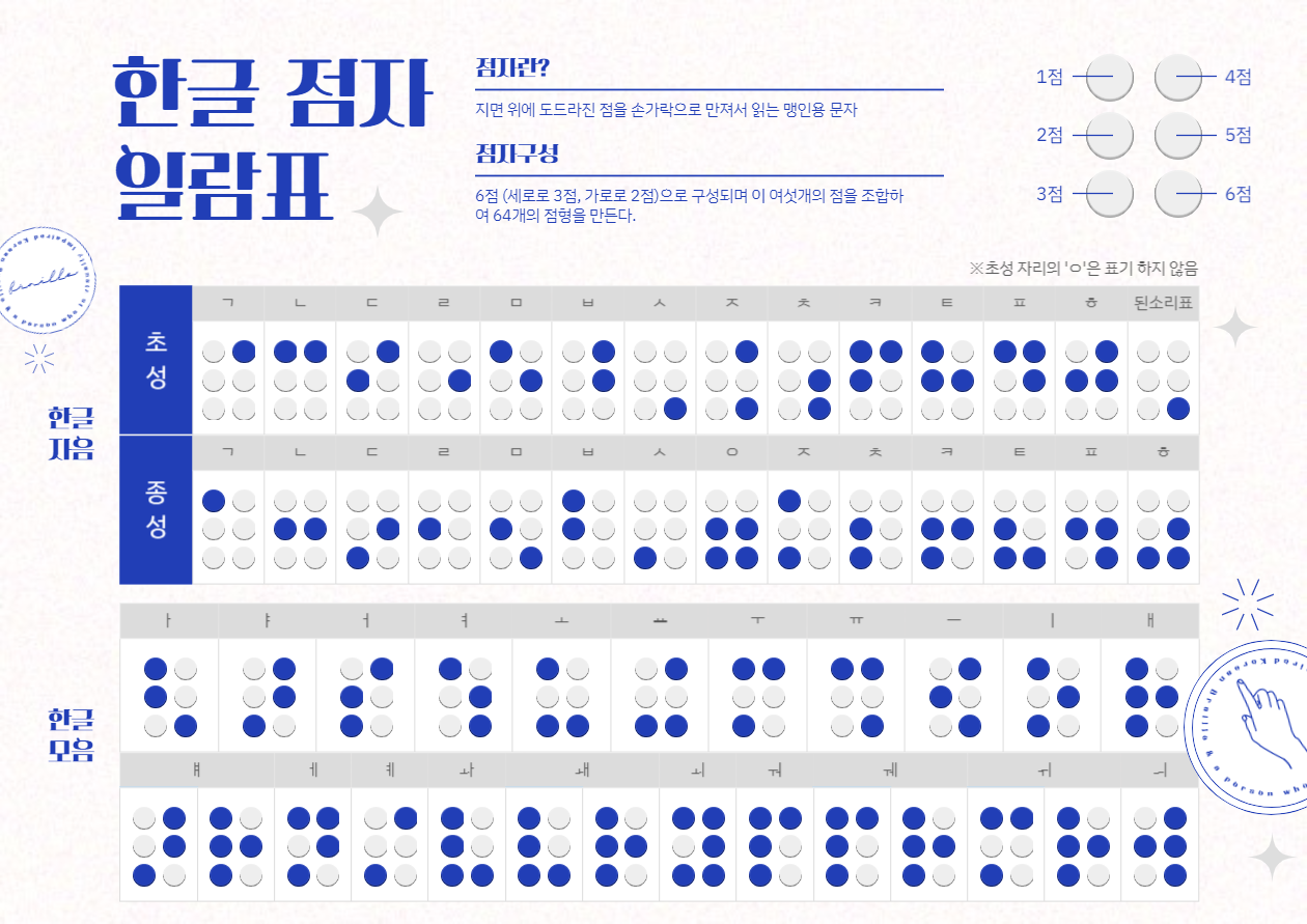 한글점자표
