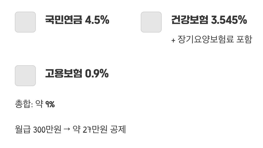 그래서 정확히 얼마가 나갈까요?