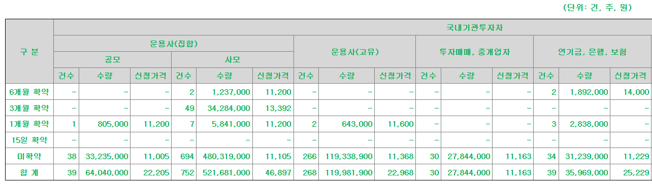 한국피아이엠 공모주 수요예측결과 상장일