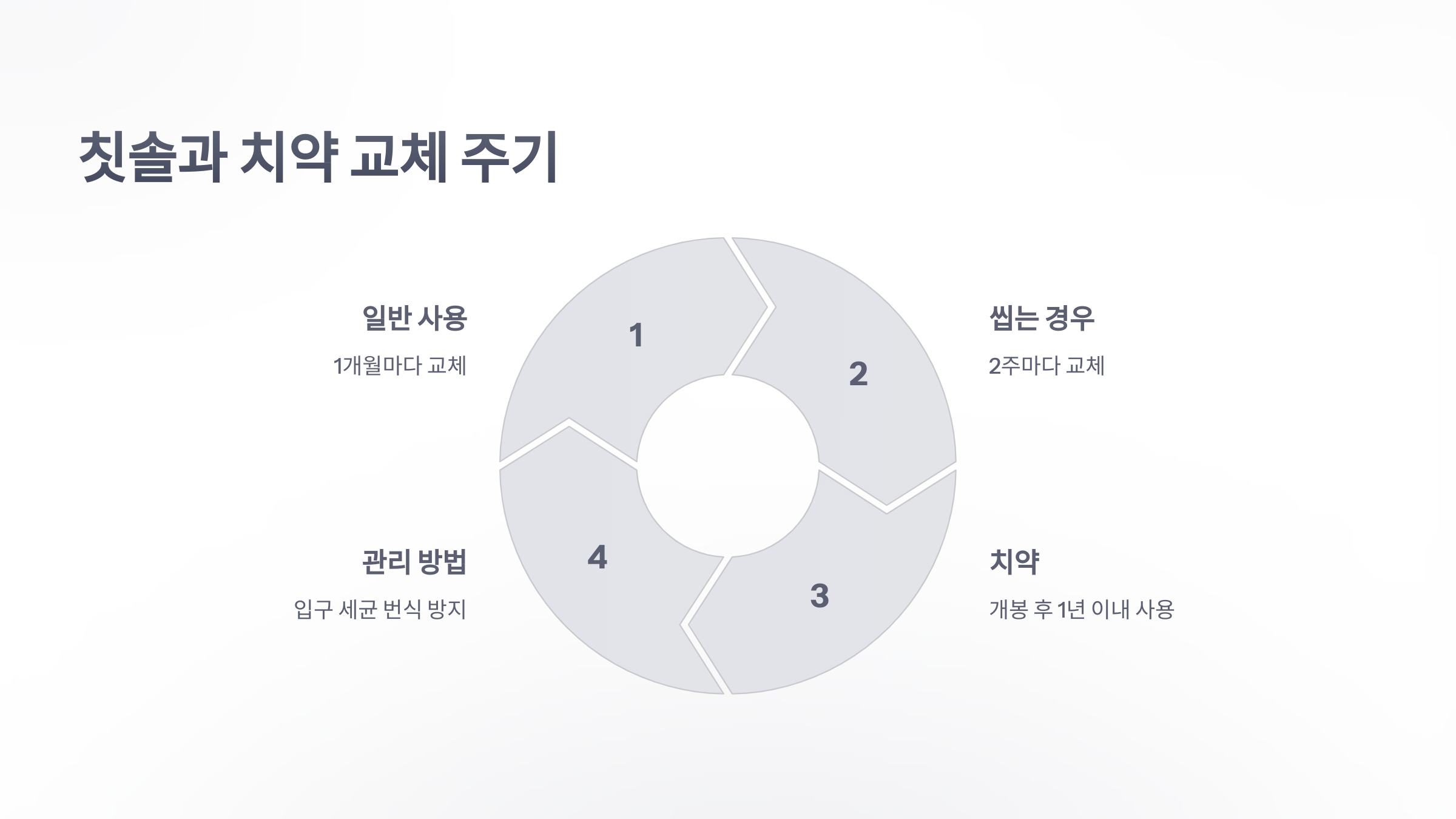 참조-생활용품-교체시기-4