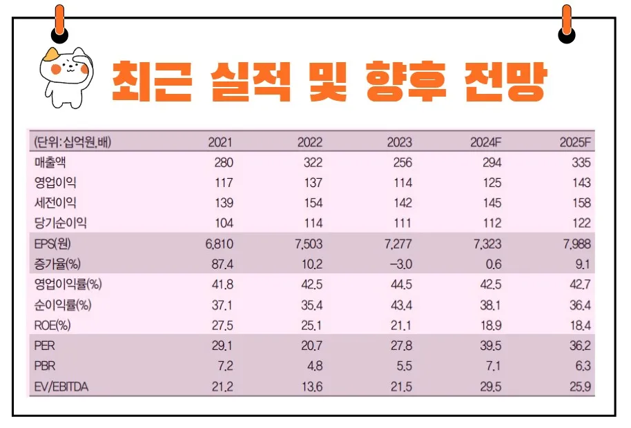 리노공업 실적전망