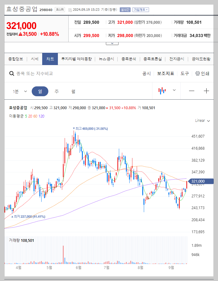 효성중공업 주가 분석